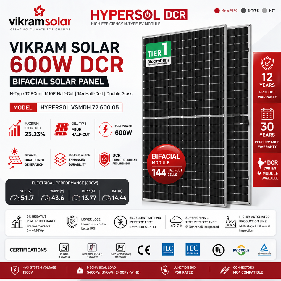 Vikram Solar 600W N-Type TOPCon Non DCR Bifacial Solar Panel | HYPERSOL VSMDH.72.600.05 | Double Glass | 144 Half-Cell